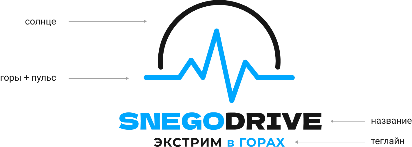 Логотип SNEGODRIVE